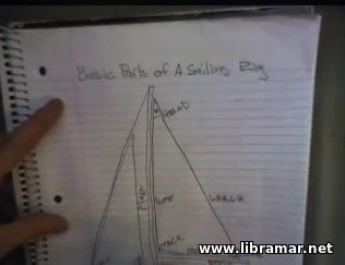 US Captains Training Series - Basic Parts of a Sailing Rig