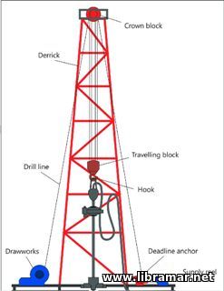 Introduction to the Offshore Rig Hoisting System - 1