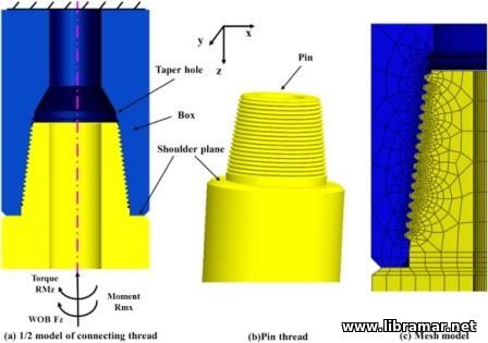 Standard Drill Collar Design - 2