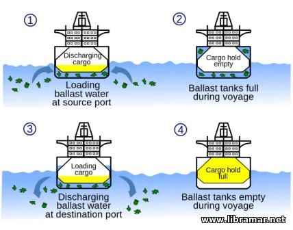 Ballast Water Management Methods - 3