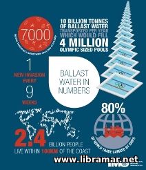 Ballast Water Management Plan and Duties... - 3