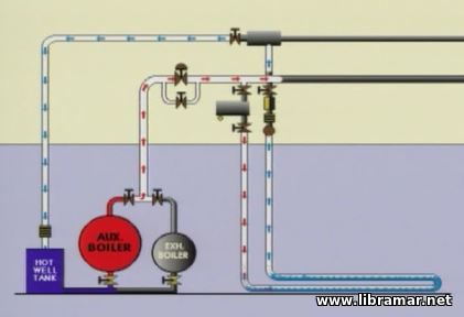 Cargo Heating on Tanker Ships - 3