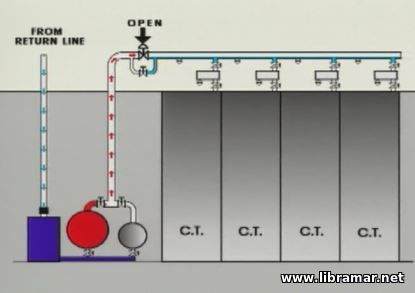 Cargo Heating on Tanker Ships - 4