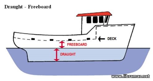 Considerations Affecting Freeboard - 4
