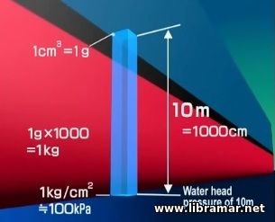 Introduction to Ballast Operations - 3 - water head