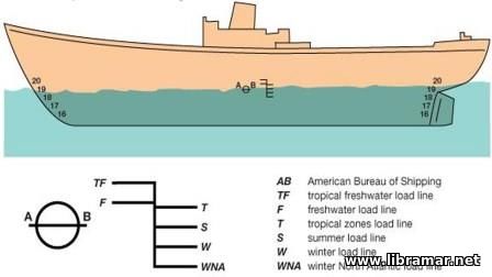 Introduction to Load Lines 3