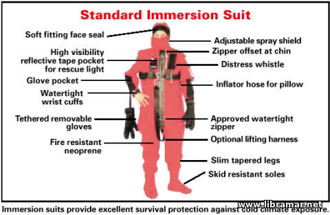 Introduction to the Immersion Suits - 3 Construction