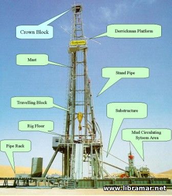 Introduction to the Offshore Rig Hoisting System - 2