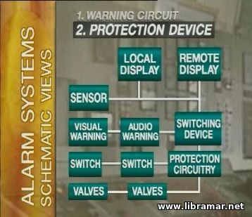 Shipboard Machinery Alarms and Protection Devices - 3