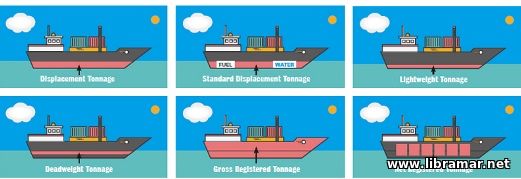 Tonnage Measurement - Historical Background - 3