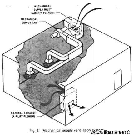 Types of the Shipboard Ventilation Systems 3