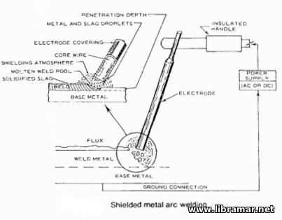 shielded metal arc welding