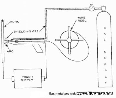 gas metal arc welding