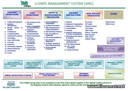 V.Ships Management System (VMS)