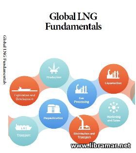 GLOBAL LNG FUNDAMENTALS