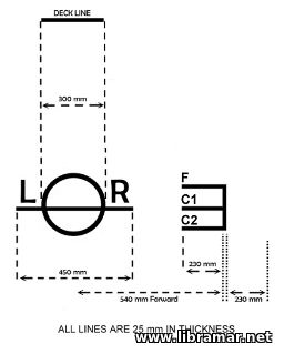 Subdivision Load Lines