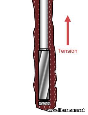 Drill String Operating Limits Drill String Operating Limits