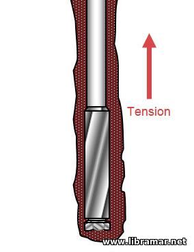 Drill String Operating Limits