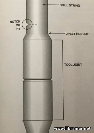 Notch Failure of the Drill String Notch Failure of the Drill String