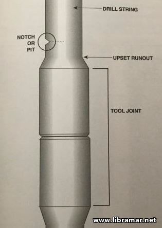 Notch Failure of the Drill String