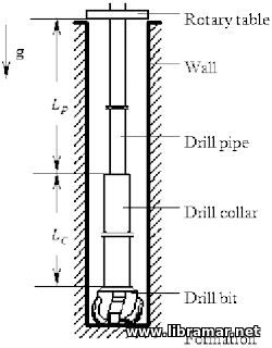 Drill String and Tool Joints