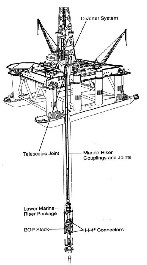 Drilling Riser Drilling Riser
