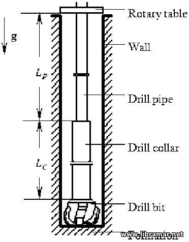 Drill Collars and Drill String - 3