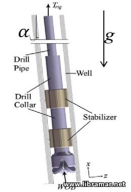 Functions of the Drill Collars