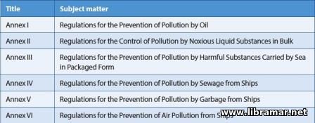 Preventing Pollution of the Marine Environment - 3