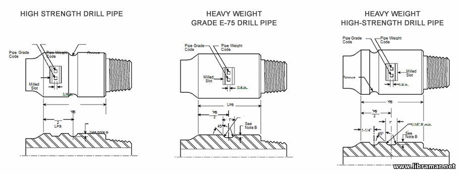 Sizes and Grades of Drill Pipes 3