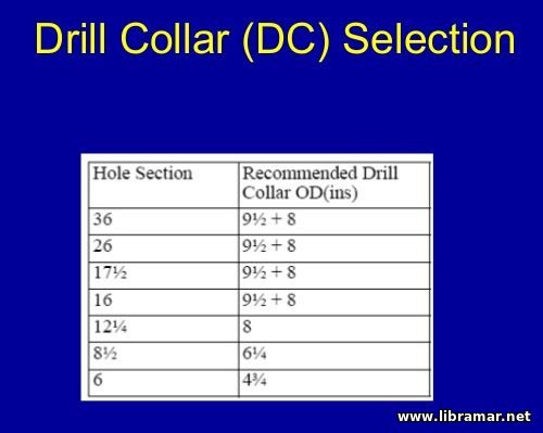 Standard Drill Collar Design - 3