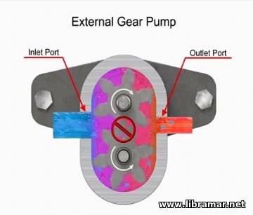 Types of pumps - 2