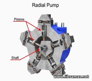 Types of pumps - 6