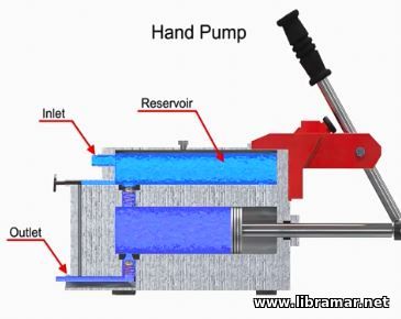 Types of pumps - 7