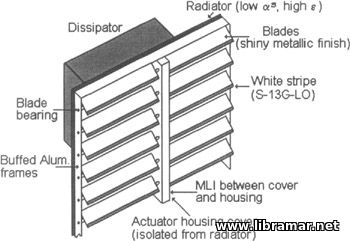 Components of the Ship Ventilation System