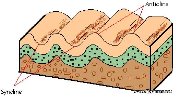 Folding and faulting - 2