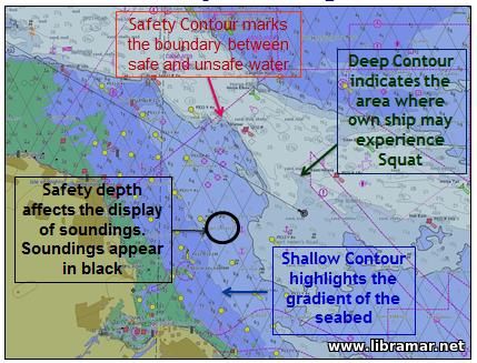 Route planning with ECDIS - 3