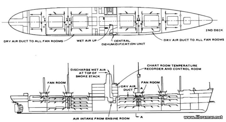 Types of Shipboard AC Systems 2