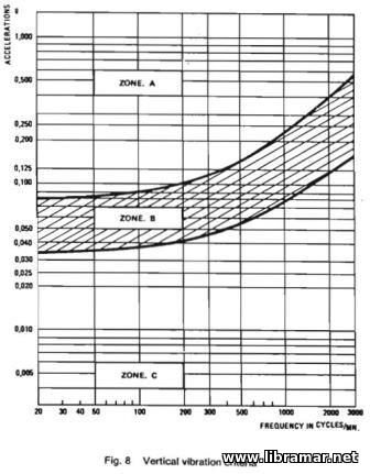 Vibrational Habitability - 2