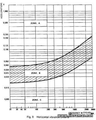 Vibrational Habitability - 3